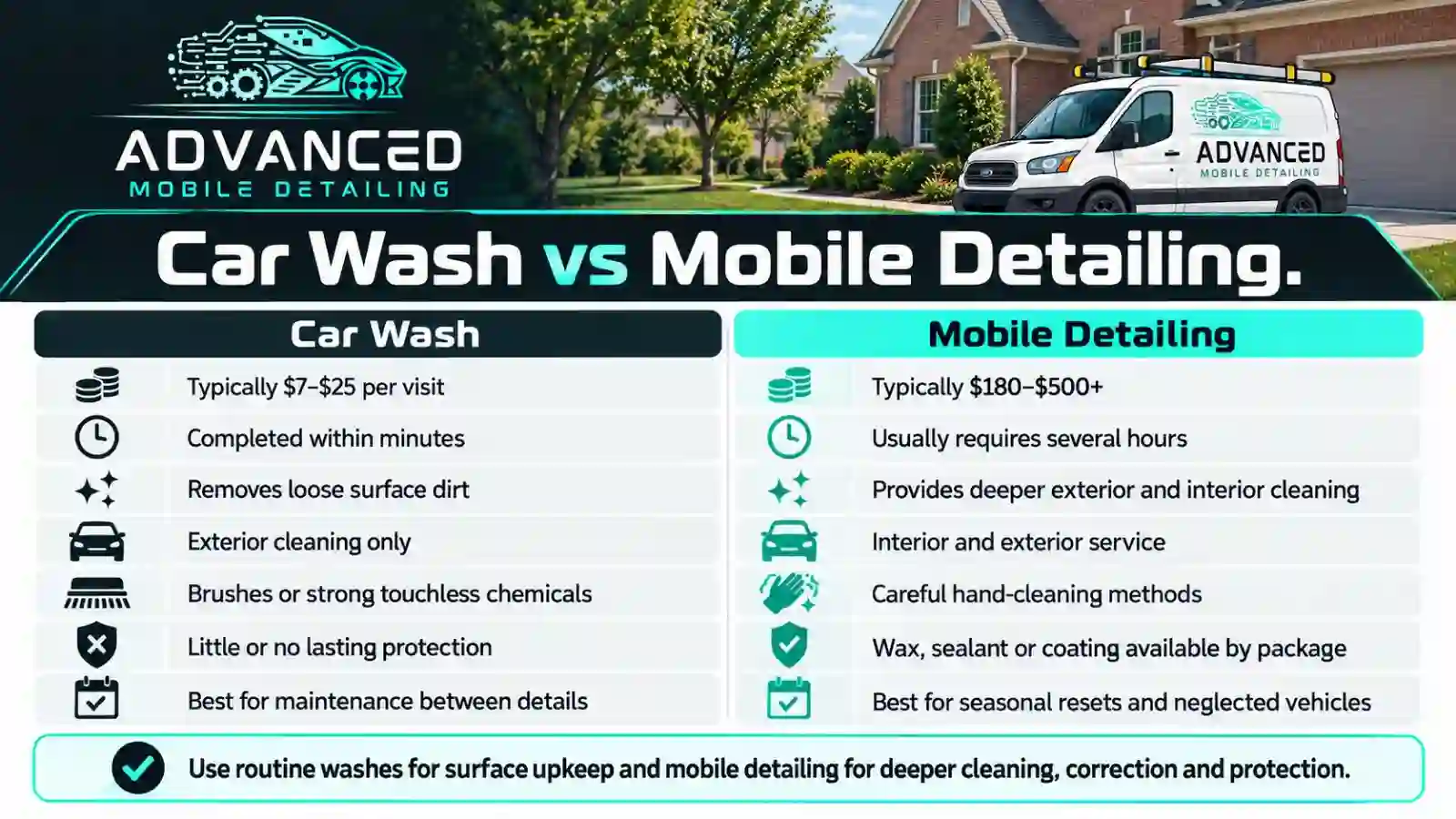 Car wash vs mobile detailing cost and results over time