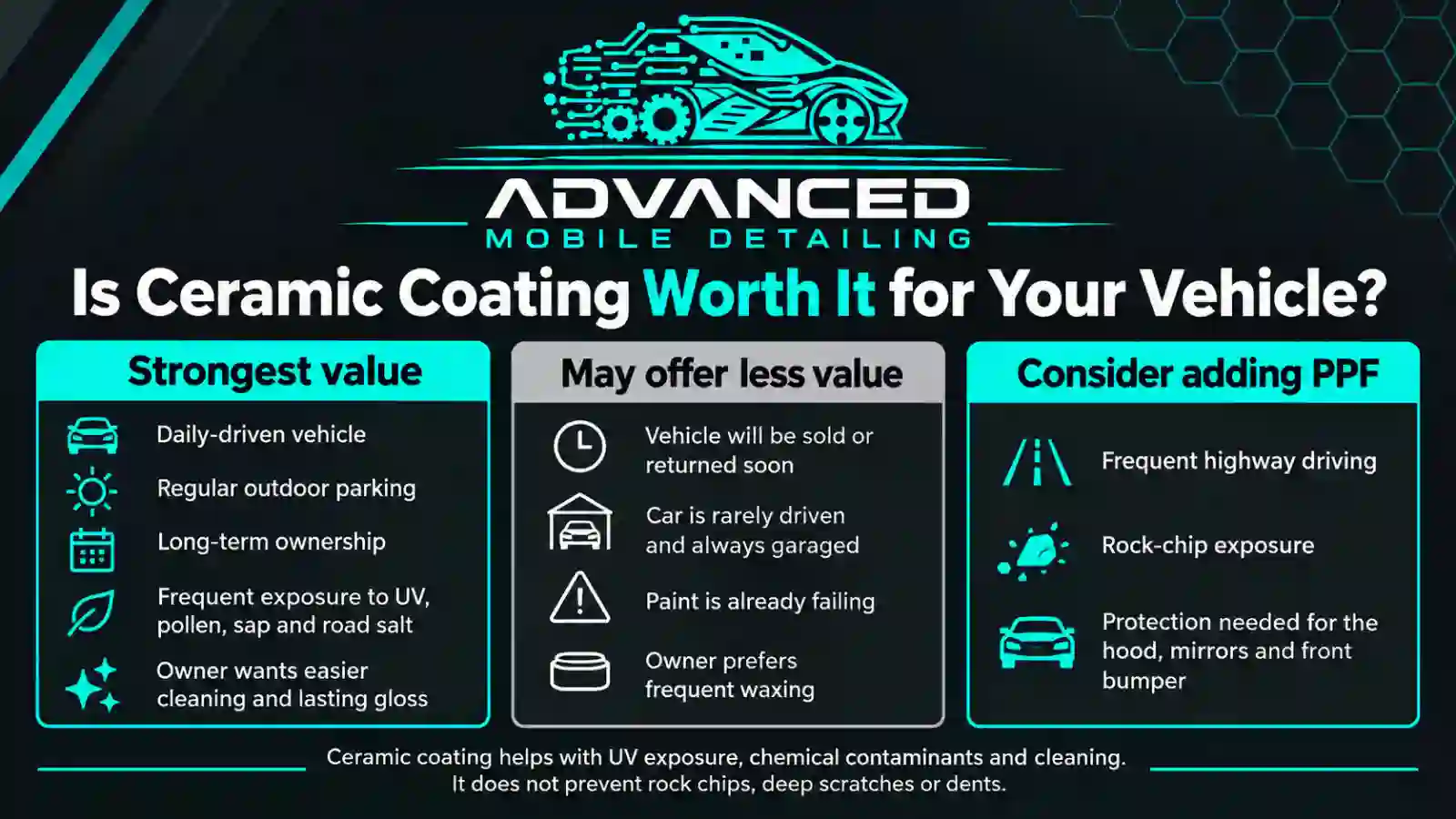 Ceramic coating worth it in Louisville, KY for vehicle protection and shine at Advanced Mobile Detailing