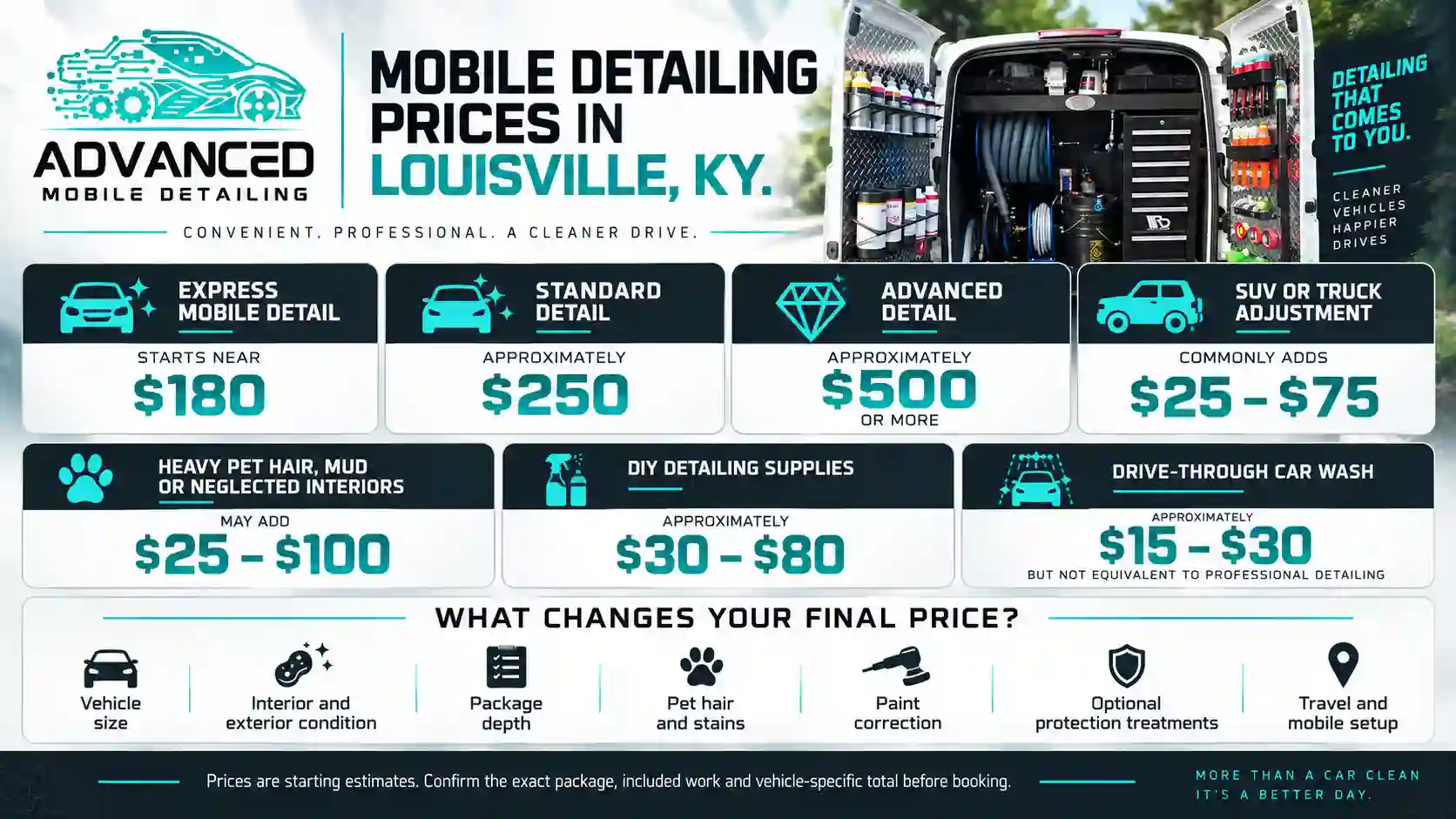 Mobile Detailing prices in Louisville, KY by Advanced Mobile Detailing